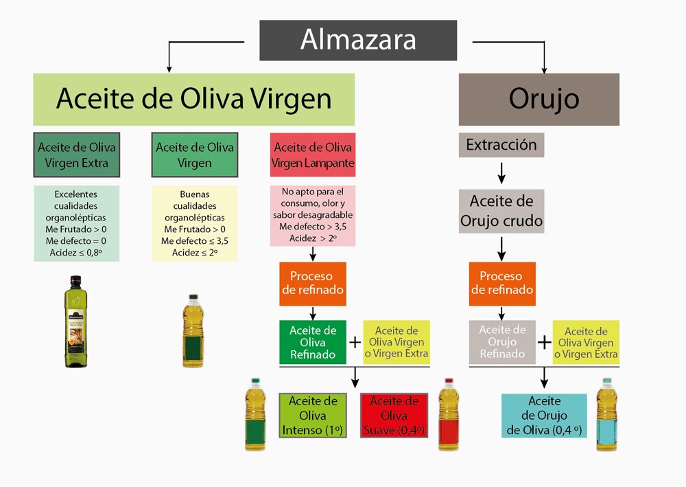 diagrama-produccion-aceite-esp